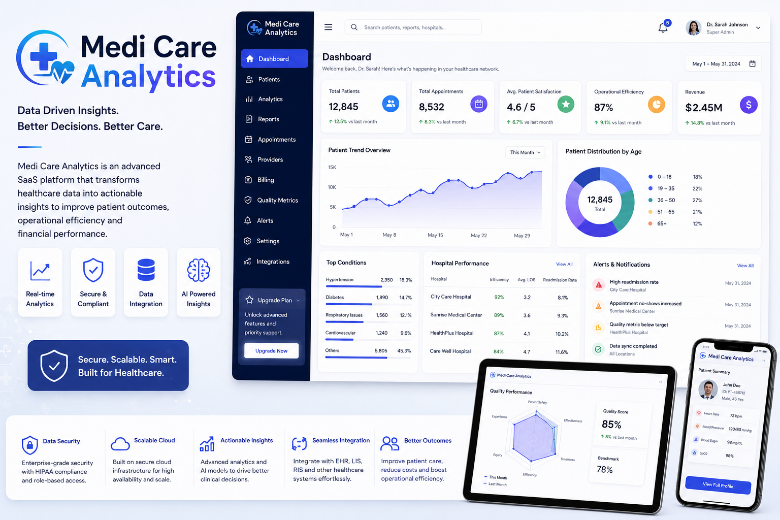 MediCare Analytics Healthcare SaaS - Patient data analytics platform with appointment scheduling and telemedicine integration
